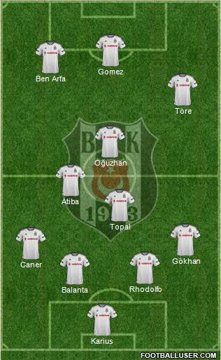 Besiktas JK Formation 2016