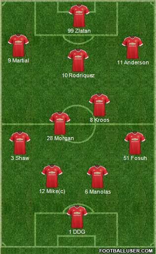 Manchester United Formation 2016