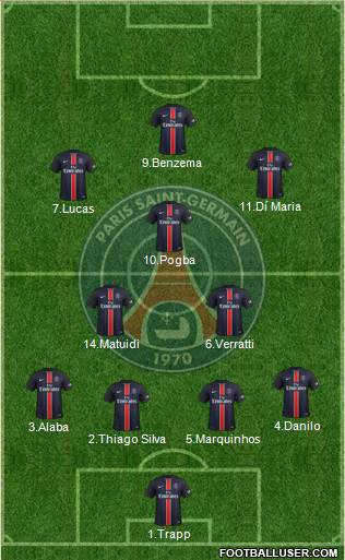 Paris Saint-Germain Formation 2016