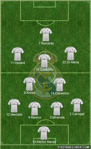 Real Madrid C.F. Formation 2016