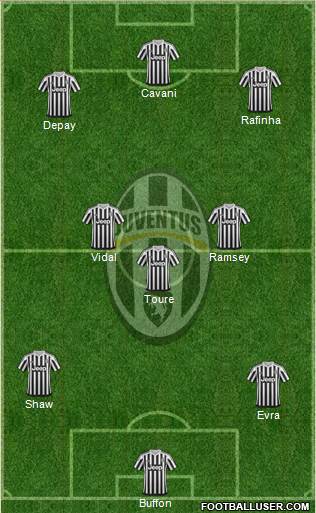 Juventus Formation 2016
