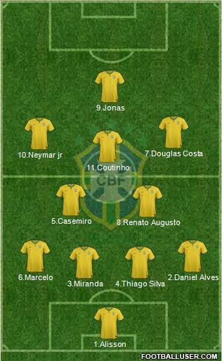 Brazil Formation 2016