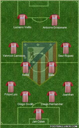 C. Atlético Madrid S.A.D. Formation 2016