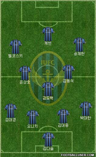 Incheon United Formation 2016