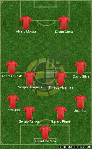 Spain Formation 2016