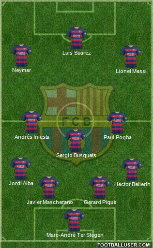 F.C. Barcelona Formation 2016