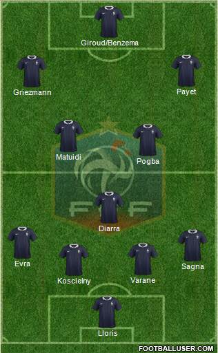 France Formation 2016