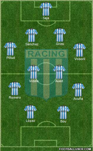 Racing Club Formation 2016