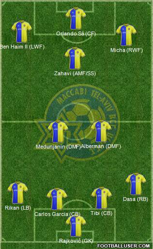 Maccabi Tel-Aviv Formation 2016