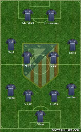 C. Atlético Madrid S.A.D. Formation 2016