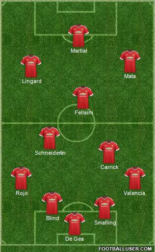 Manchester United Formation 2016