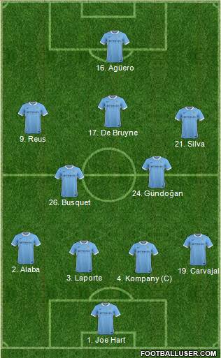 Manchester City Formation 2016