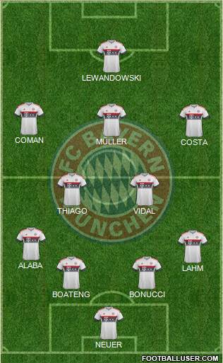 FC Bayern München Formation 2016