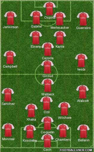 Arsenal Formation 2016