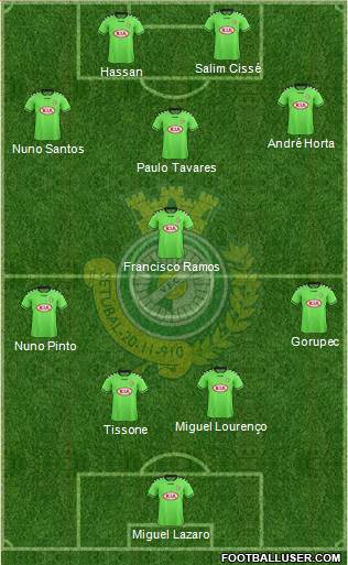 Vitória Futebol Clube Formation 2016