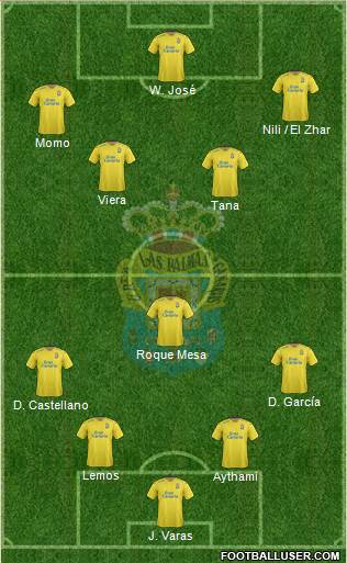 U.D. Las Palmas S.A.D. Formation 2016