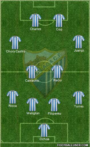 Málaga C.F., S.A.D. Formation 2016