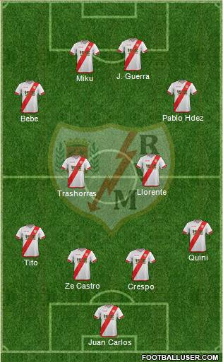 Rayo Vallecano de Madrid S.A.D. Formation 2016
