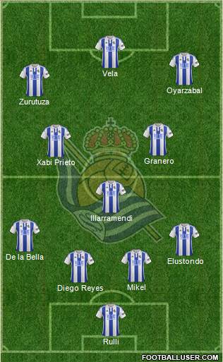 Real Sociedad S.A.D. Formation 2016