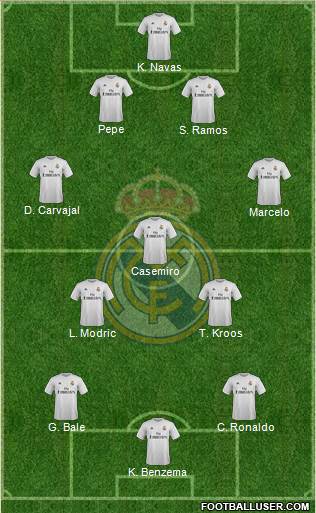 Real Madrid C.F. Formation 2016