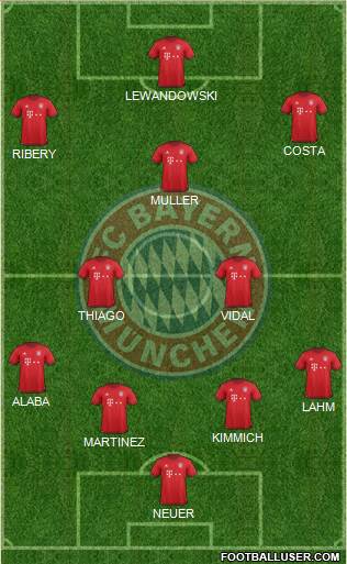 FC Bayern München Formation 2016