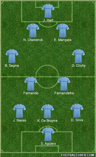 Manchester City Formation 2016