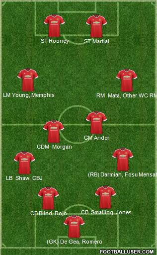 Manchester United Formation 2016