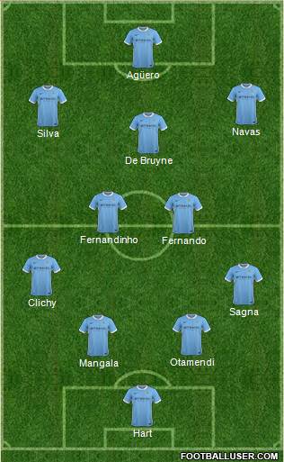 Manchester City Formation 2016
