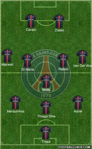 Paris Saint-Germain Formation 2016