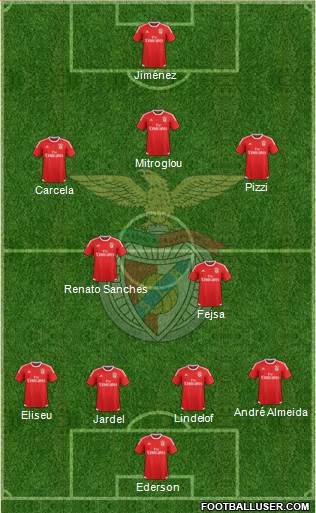 Sport Lisboa e Benfica - SAD Formation 2016