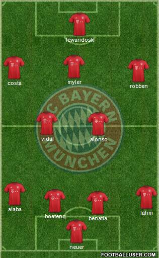 FC Bayern München Formation 2016
