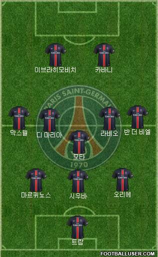 Paris Saint-Germain Formation 2016