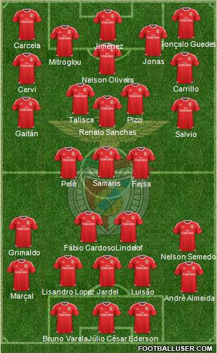 Sport Lisboa e Benfica - SAD Formation 2016