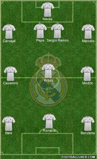 Real Madrid C.F. Formation 2016
