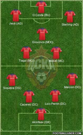 CSKA Moscow Formation 2016
