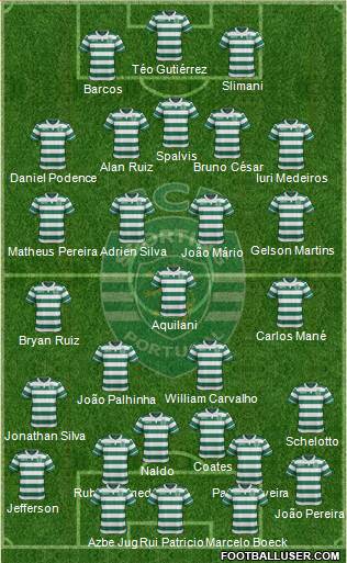 Sporting Clube de Portugal - SAD Formation 2016