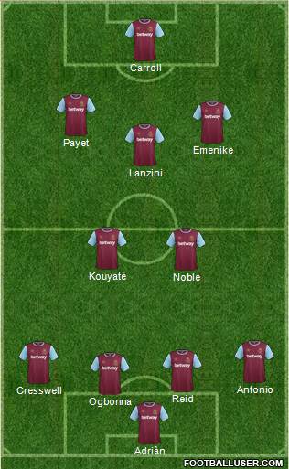 West Ham United Formation 2016