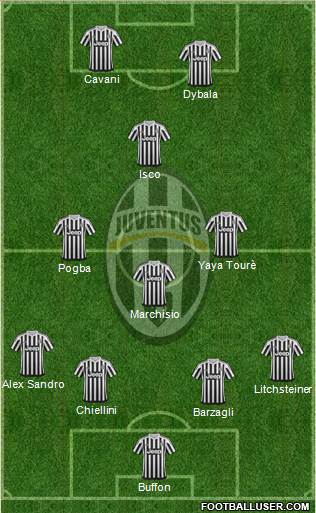 Juventus Formation 2016