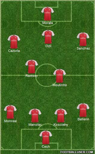 Arsenal Formation 2016