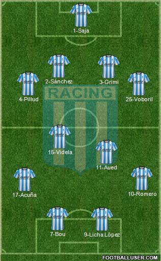 Racing Club Formation 2016