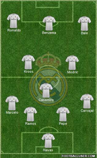 Real Madrid C.F. Formation 2016