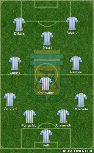 Argentina Formation 2016