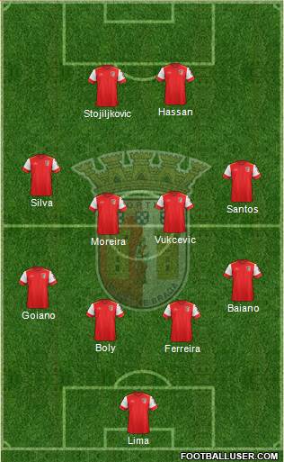 Sporting Clube de Braga - SAD Formation 2016
