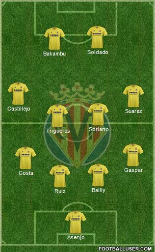 Villarreal C.F., S.A.D. Formation 2016