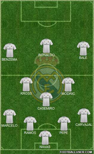 Real Madrid C.F. Formation 2016