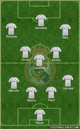 Real Madrid C.F. Formation 2016