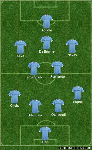 Manchester City Formation 2016
