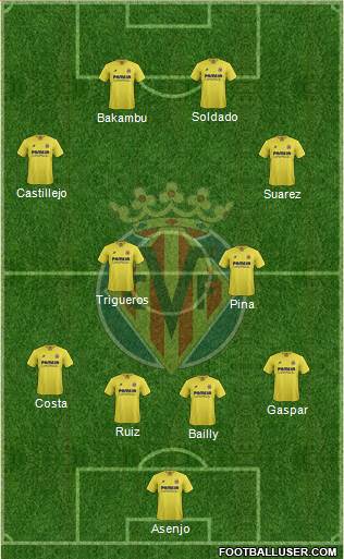 Villarreal C.F., S.A.D. Formation 2016
