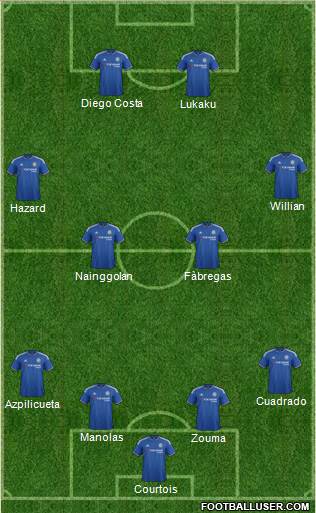 Chelsea Formation 2016