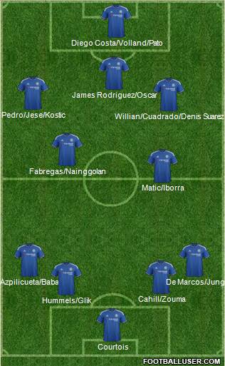 Chelsea Formation 2016